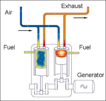 Difference Between Petrol and Diesel Engine Diagram