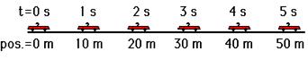 http://www.physicsclassroom.com/Class/1DKin/U1L3a1.gif