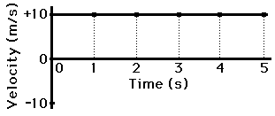 http://www.physicsclassroom.com/Class/1DKin/U1L4a1.gif