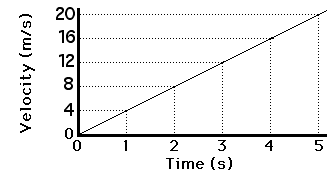 http://www.physicsclassroom.com/Class/1DKin/U1L4a2.gif