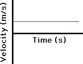 http://www.physicsclassroom.com/Class/1DKin/U1L4a4.gif