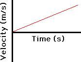 http://www.physicsclassroom.com/Class/1DKin/U1L4a5.gif
