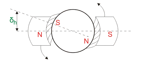 hysteresis motor