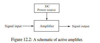 Theadditional power content in the output signal is supplied by the DC ...