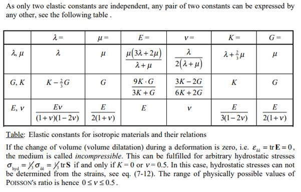 Anelastic solid is a deformable continuum that recovers its ...