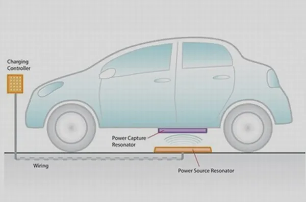 Title: 01-electric vehicles-charging-batteries-wireless charging of electric cars-Delphi_Witricity_Wireless - Description: 01-electric vehicles-charging-batteries-wireless charging of electric cars-Delphi_Witricity_Wireless