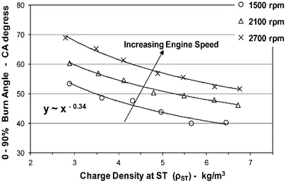 figure15