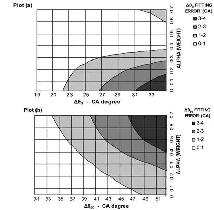 figure16