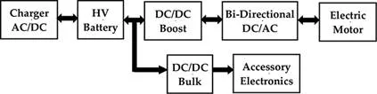 fig2