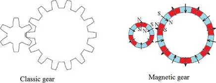 fig3