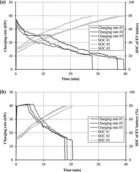 fig3