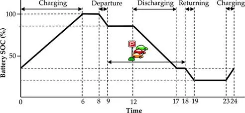 fig6