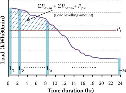 fig10