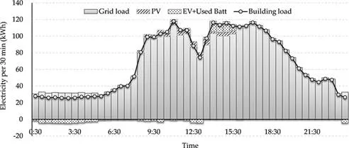 fig11
