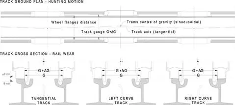 fig3