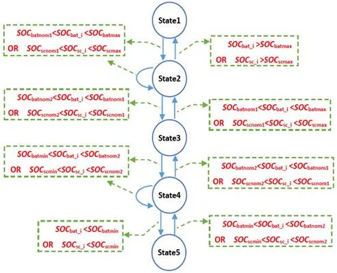 fig3 (1)
