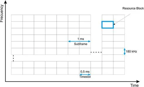 fig3