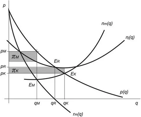 fig3