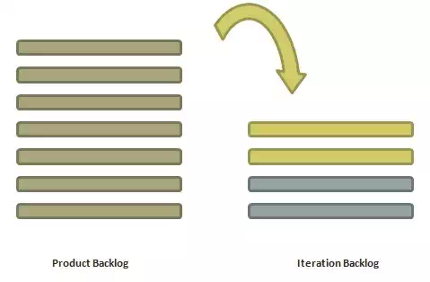 Iteration Planning