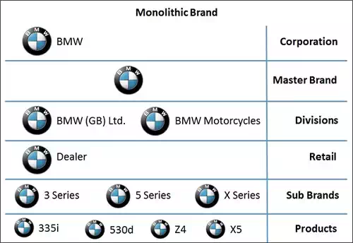 Monolithic Brands