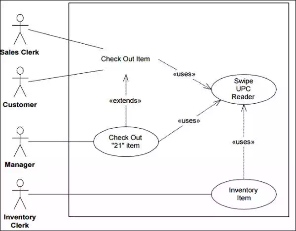 Use-Case Diagram