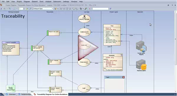 Enterprise Architect