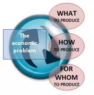 Samuelson's three questions