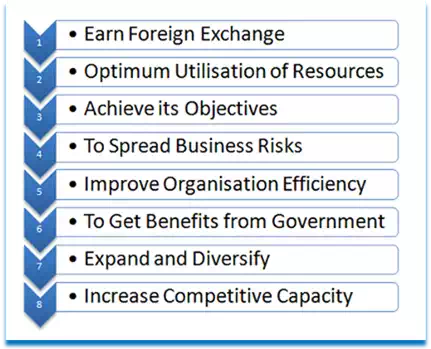 importance of international business