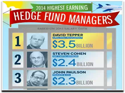 Fund Managers