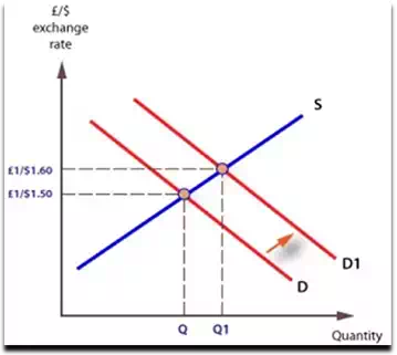 Exchange Rates