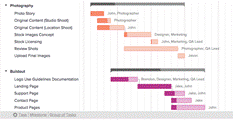 why-you-should-be-using-a-gantt-chart