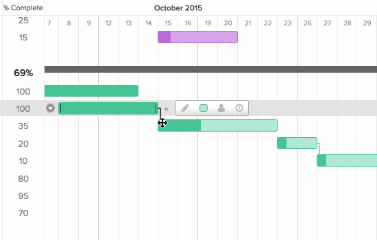 why-you-should-be-using-a-gantt-chart-dependencies