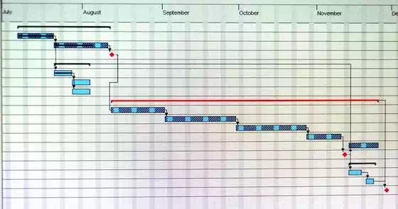 Gantt Chart