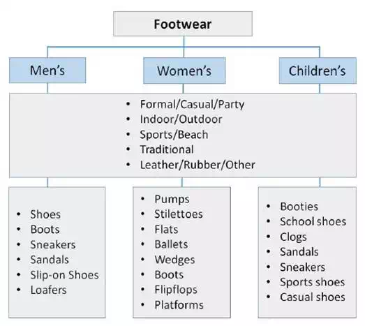 Footwear