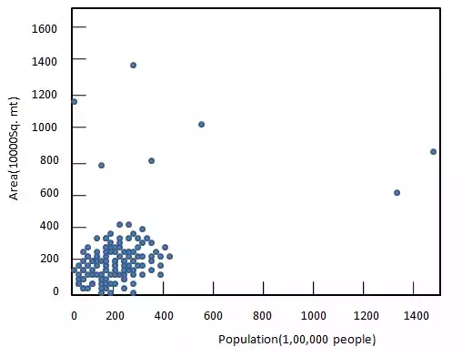 Normal Distribution