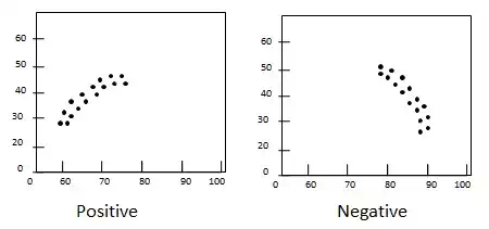 Slope in scatterplots