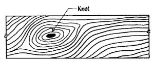 https://i2.wp.com/civilblog.org/wp-content/uploads/2017/05/Fig-1-Knot.jpg?resize=300%2C126