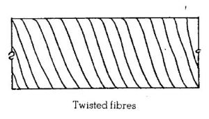 https://i0.wp.com/civilblog.org/wp-content/uploads/2017/05/Fig-3-Twisted-fibres.jpg?resize=300%2C171