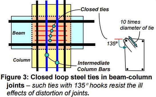 https://i0.wp.com/civilblog.org/wp-content/uploads/2017/03/Fig-3.jpg?resize=546%2C340