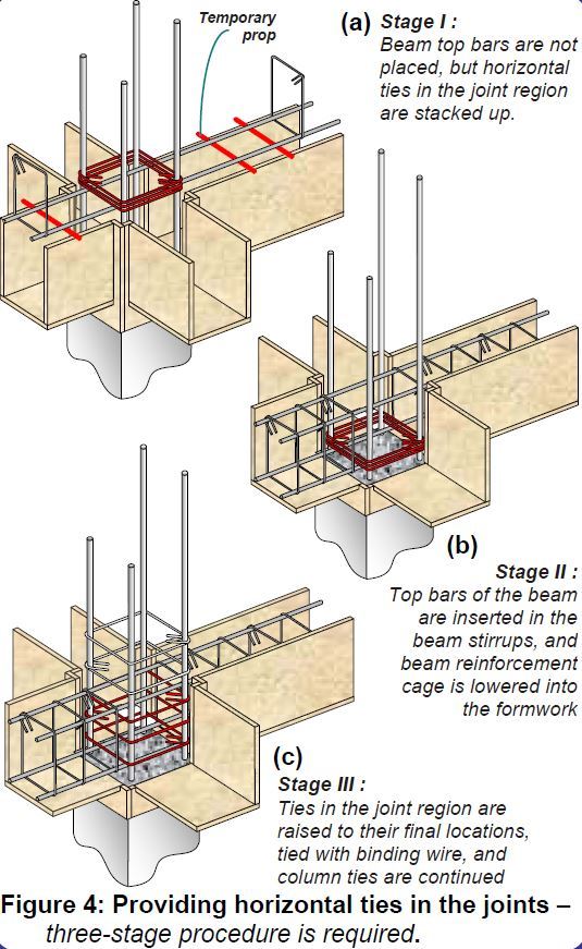 https://i0.wp.com/civilblog.org/wp-content/uploads/2017/03/Fig-4.jpg?resize=535%2C871