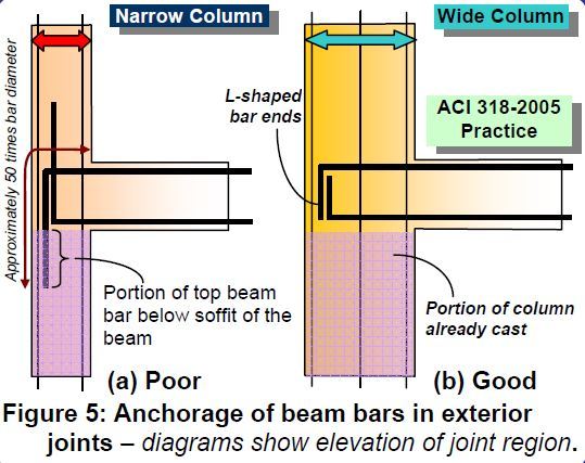 https://i2.wp.com/civilblog.org/wp-content/uploads/2017/03/Fig-5.jpg?resize=539%2C427