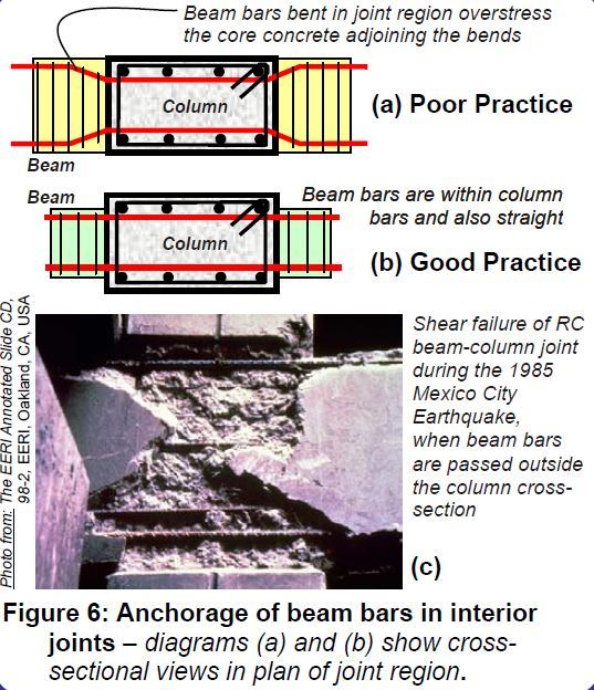 https://i0.wp.com/civilblog.org/wp-content/uploads/2017/03/Fig-6.jpg?resize=537%2C624