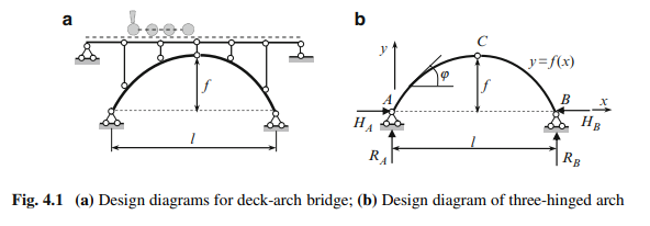 Three-Hinged Arches – Civil Engineering