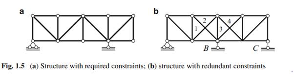 Generation of Geometrically Unchangeable Structures – Civil Engineering