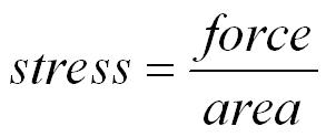 http://physicsnet.co.uk/wp-content/uploads/2010/08/stress-1.jpg