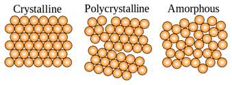 Key Differences Between crystalline vs. noncrystalline solids