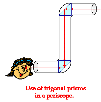 http://www.physicsclassroom.com/Class/refrn/u14l3c1.gif