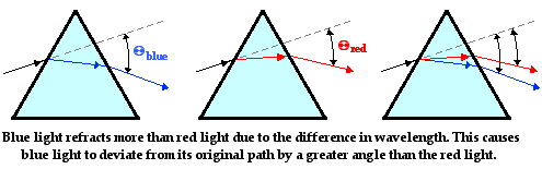 http://www.physicsclassroom.com/Class/refrn/u14l4a1.gif