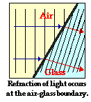 http://www.physicsclassroom.com/Class/refrn/u14l1a1.gif