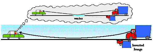 http://www.physicsclassroom.com/Class/refrn/u14l4c2.gif